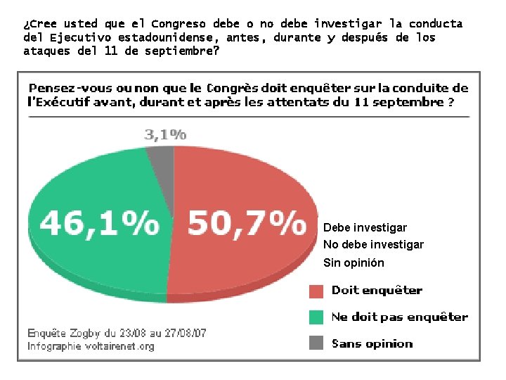 ¿Cree usted que el Congreso debe o no debe investigar la conducta del Ejecutivo