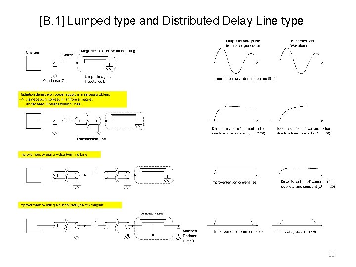 [B. 1] Lumped type and Distributed Delay Line type 10 