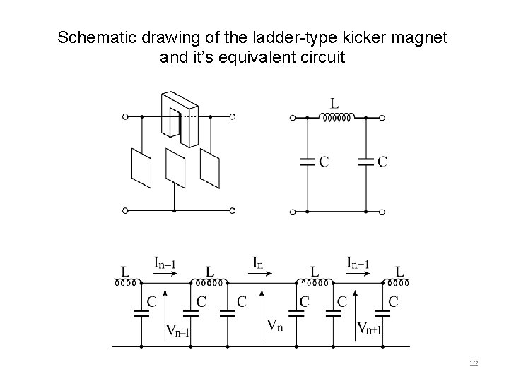 Schematic drawing of the ladder-type kicker magnet and it’s equivalent circuit 12 Schematic drawing of the ladder-type kicker magnet and it’s equivalent circuit 12
