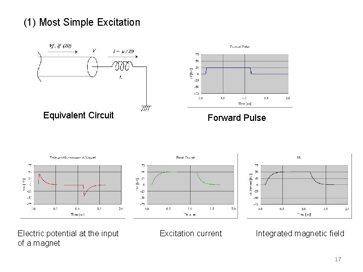 (1) Most Simple Excitation 　　 Equivalent Circuit Electric potential at the input of a