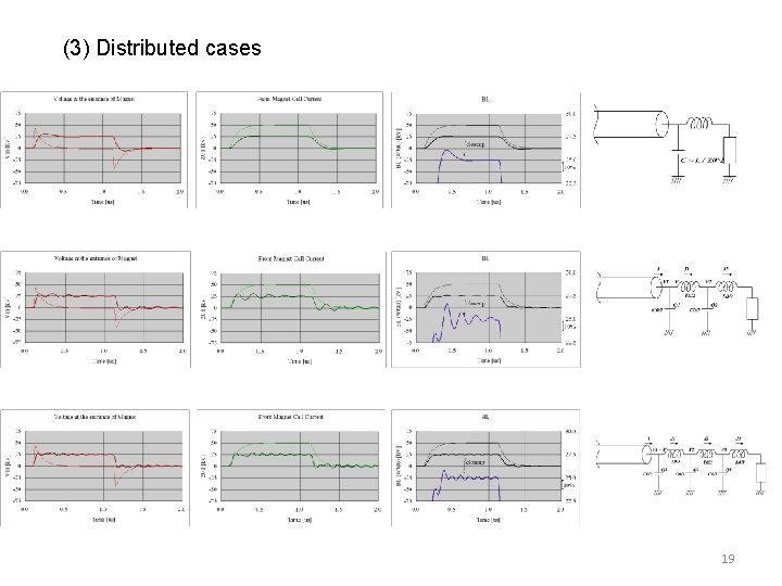 (3) Distributed cases 19 (3) Distributed cases 19