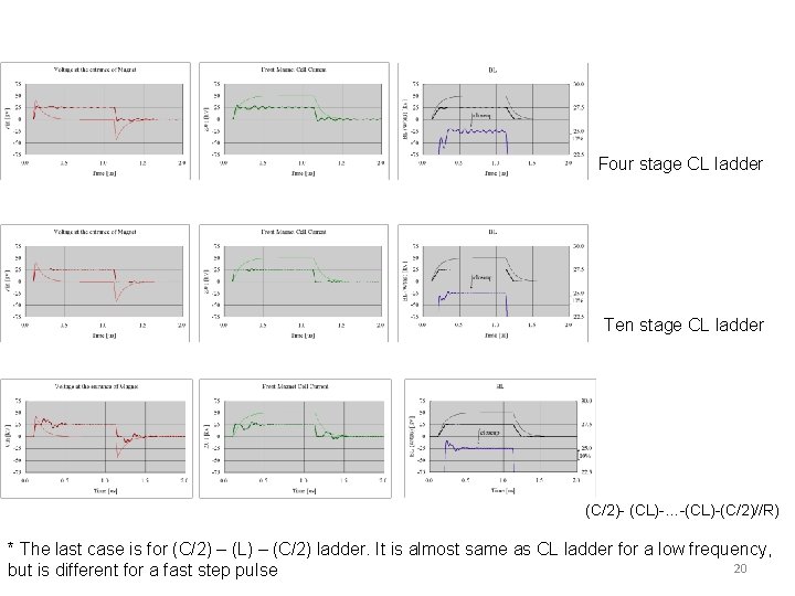 Four stage CL ladder Ten stage CL ladder (C/2)- (CL)-…-(CL)-(C/2)//R) * The last case Four stage CL ladder Ten stage CL ladder (C/2)- (CL)-…-(CL)-(C/2)//R) * The last case