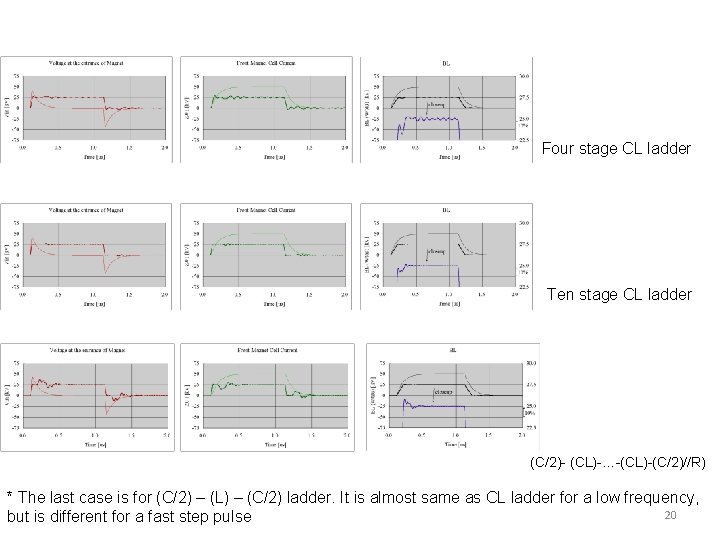 Four stage CL ladder Ten stage CL ladder (C/2)- (CL)-…-(CL)-(C/2)//R) * The last case