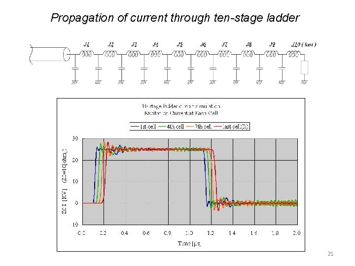 Propagation of current through ten-stage ladder 21 Propagation of current through ten-stage ladder 21