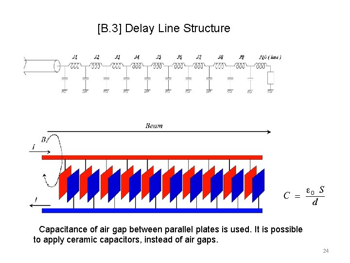 [B. 3] Delay Line Structure Capacitance of air gap between parallel plates is used.