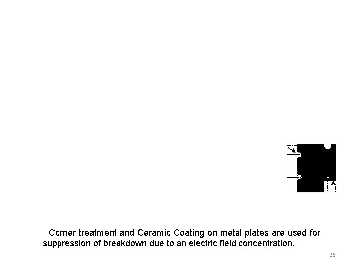  Corner treatment and Ceramic Coating on metal plates are used for suppression of