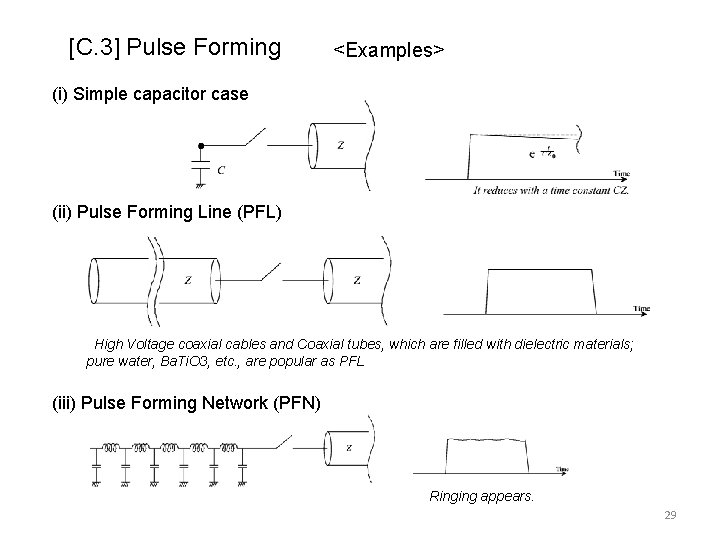 [C. 3] Pulse Forming <Examples> (i) Simple capacitor case (ii) Pulse Forming Line (PFL)