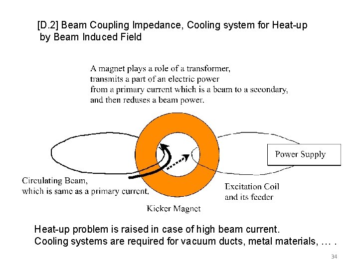 [D. 2] Beam Coupling Impedance, Cooling system for Heat-up by Beam Induced Field Heat-up