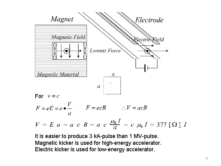 For It is easier to produce 3 k. A-pulse than 1 MV-pulse. Magnetic kicker