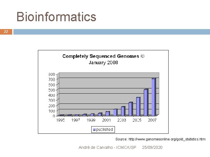 Bioinformatics 22 Source: http: //www. genomesonline. org/gold_statistics. htm André de Carvalho - ICMC/USP 25/09/2020