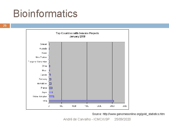 Bioinformatics 25 Source: http: //www. genomesonline. org/gold_statistics. htm André de Carvalho - ICMC/USP 25/09/2020
