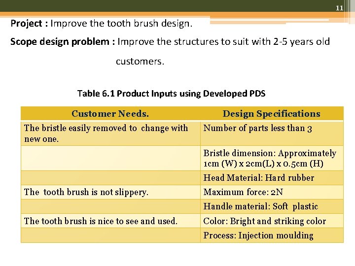 11 Project : Improve the tooth brush design. Scope design problem : Improve the