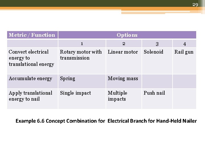 29 Metric / Function Options 1 2 Convert electrical energy to translational energy Rotary