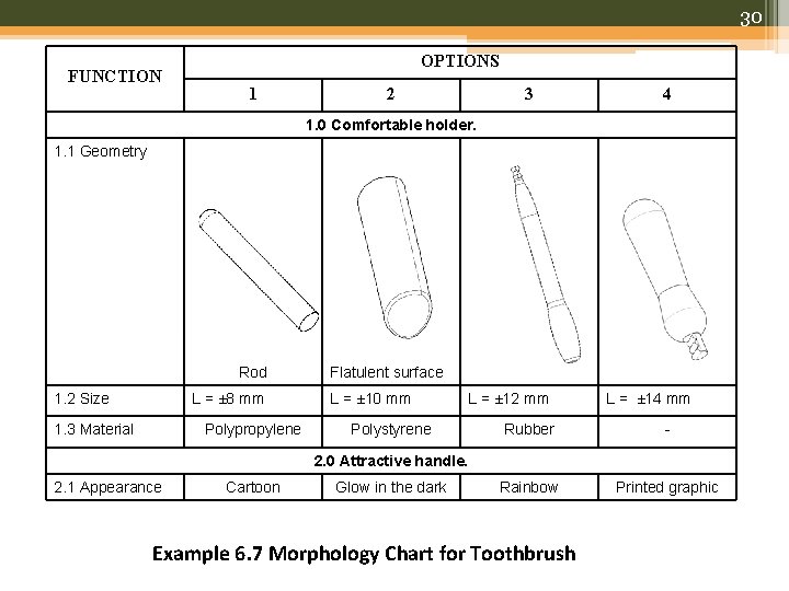 30 FUNCTION OPTIONS 1 2 3 4 1. 0 Comfortable holder. 1. 1 Geometry
