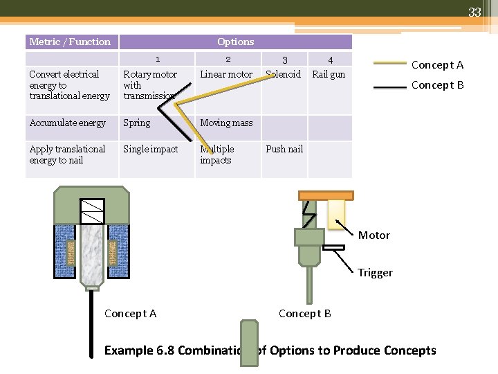 33 Metric / Function Options 1 2 3 4 Solenoid Rail gun Convert electrical