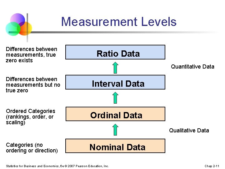 Measurement Levels Differences between measurements, true zero exists Ratio Data Differences between measurements but