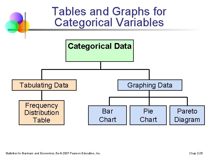 Tables and Graphs for Categorical Variables Categorical Data Tabulating Data Frequency Distribution Table Graphing