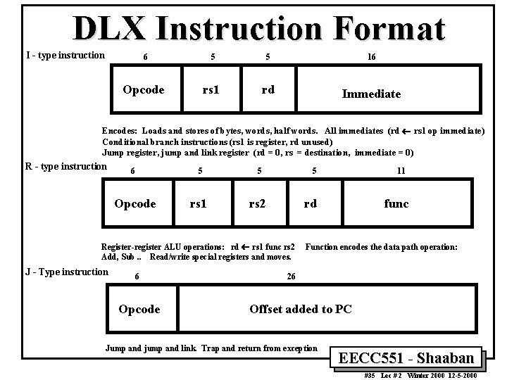 DLX Instruction Format I - type instruction 6 5 5 16 Opcode rs 1