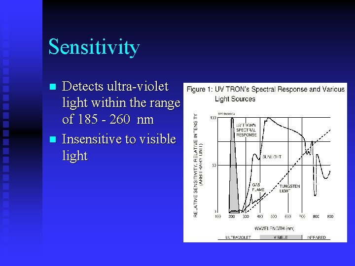 Sensitivity n n Detects ultra-violet light within the range of 185 - 260 nm