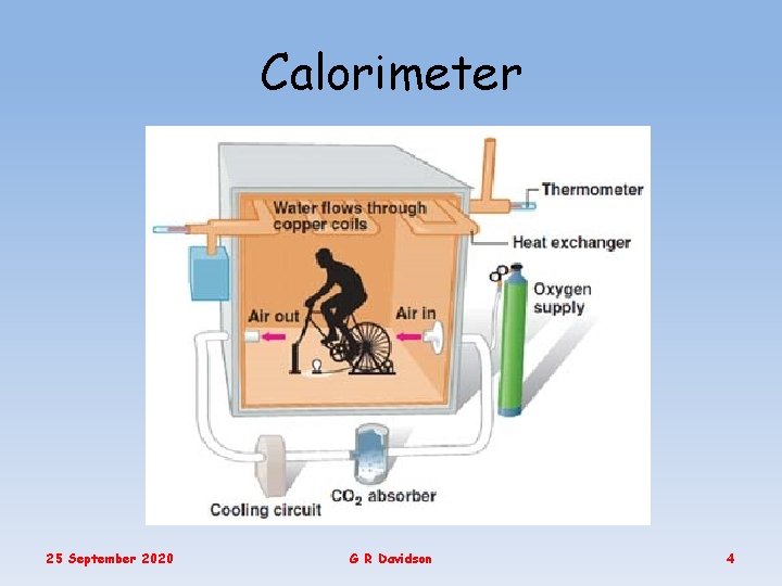 Calorimeter 25 September 2020 G R Davidson 4 