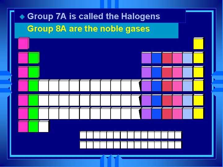 u Group 7 A is called the Halogens u Group 8 A are the