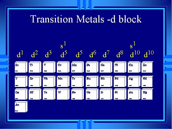 Transition Metals -d block d 1 d 2 d 3 s 1 d 5