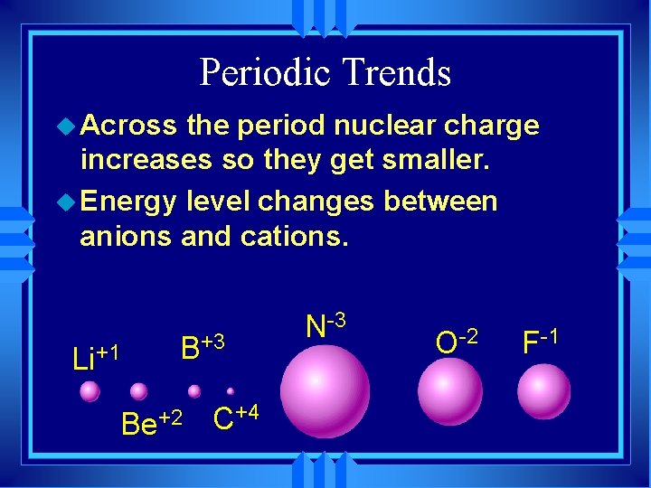 Periodic Trends u Across the period nuclear charge increases so they get smaller. u