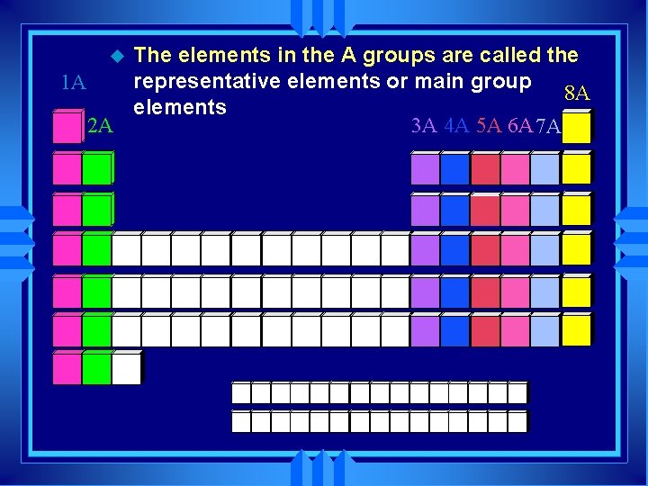 The elements in the A groups are called the representative elements or main group