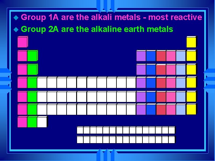 u Group 1 A are the alkali metals - most reactive u Group 2