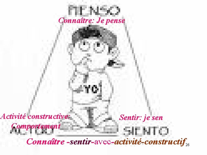 Connaître: Je pense Activité constructive: Comportement Sentir: je sen Connaître -sentir-avec-activité-constructif 26 