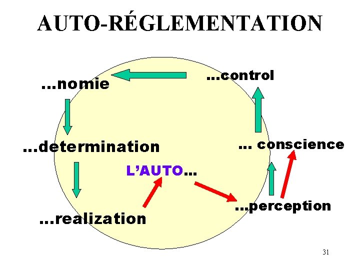 AUTO-RÉGLEMENTATION. . . control . . . nomie . . . determination . .