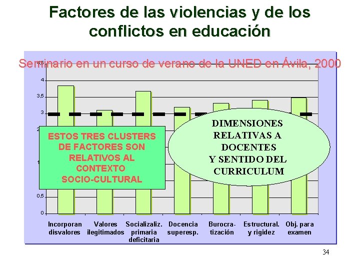 Factores de las violencias y de los conflictos en educación 4, 5 Seminario en