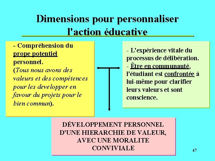 Dimensions pour personnaliser l'action éducative - Compréhension du prope potentiel personnel. (Tous nous avons