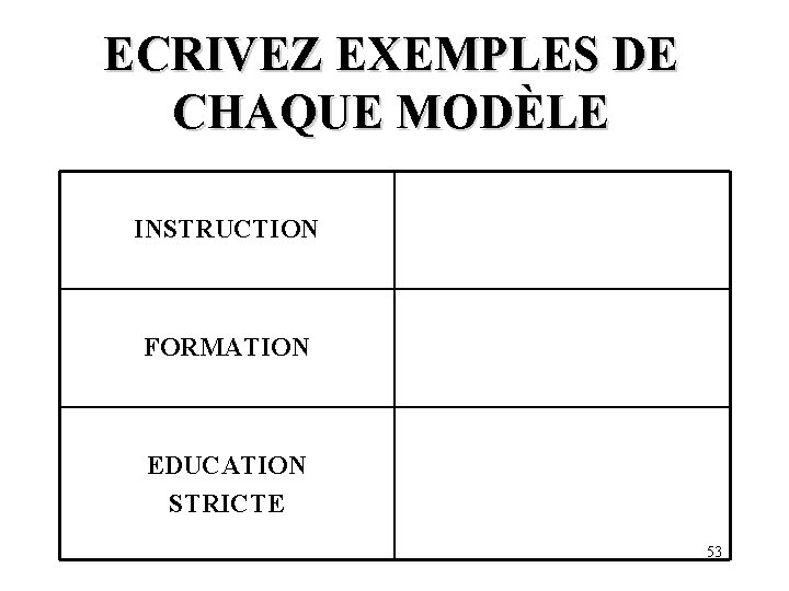 ECRIVEZ EXEMPLES DE CHAQUE MODÈLE INSTRUCTION FORMATION EDUCATION STRICTE 53 