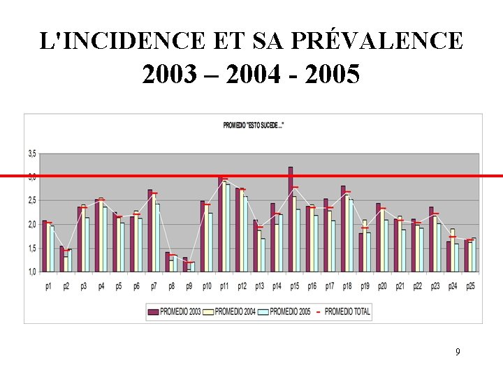 L'INCIDENCE ET SA PRÉVALENCE 2003 – 2004 - 2005 9 