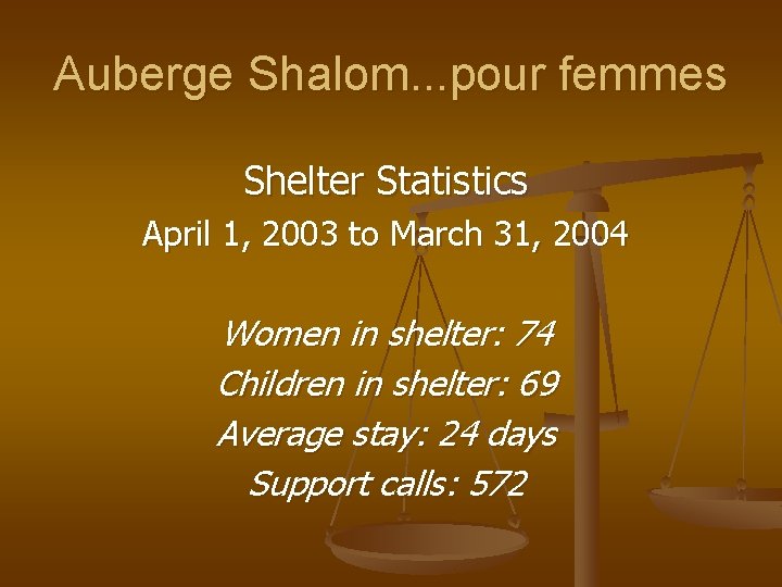 Auberge Shalom. . . pour femmes Shelter Statistics April 1, 2003 to March 31,