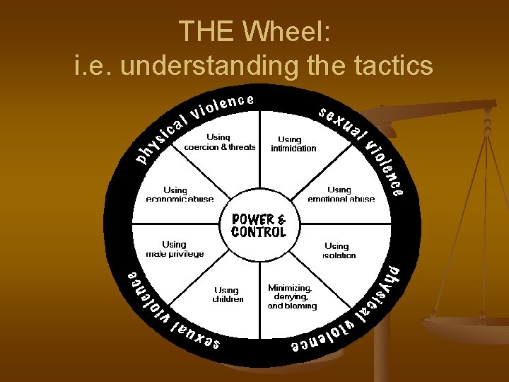 THE Wheel: i. e. understanding the tactics 