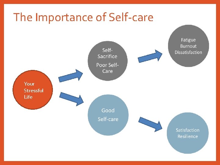 The Importance of Self-care Your Stressful Life 