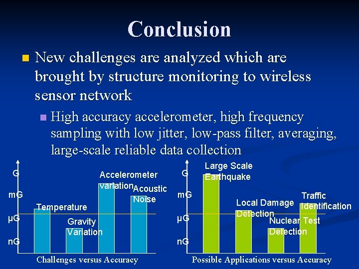 Conclusion n New challenges are analyzed which are brought by structure monitoring to wireless