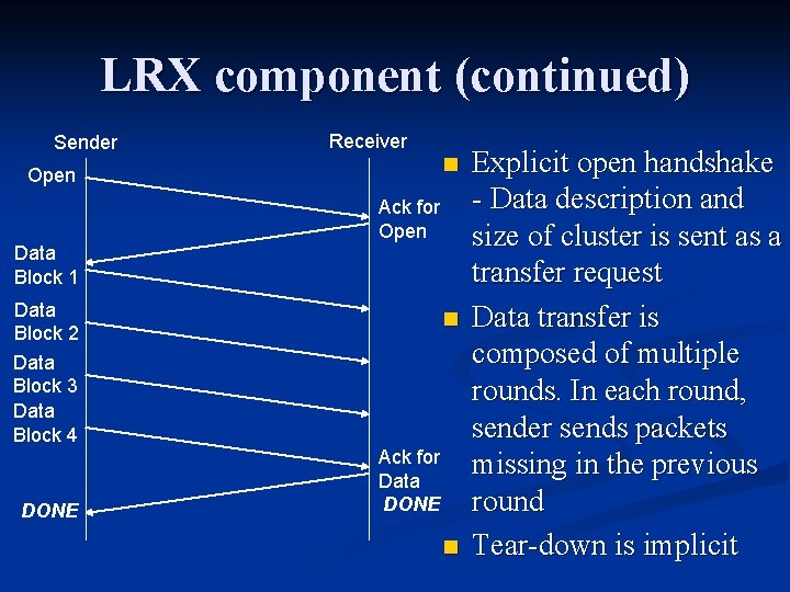 LRX component (continued) Sender Receiver Open n Ack for Open Data Block 1 Data