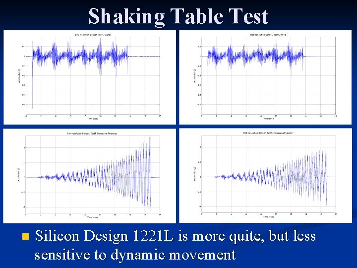 Shaking Table Test n Silicon Design 1221 L is more quite, but less sensitive
