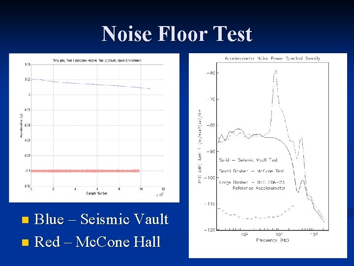 Noise Floor Test Blue – Seismic Vault n Red – Mc. Cone Hall n