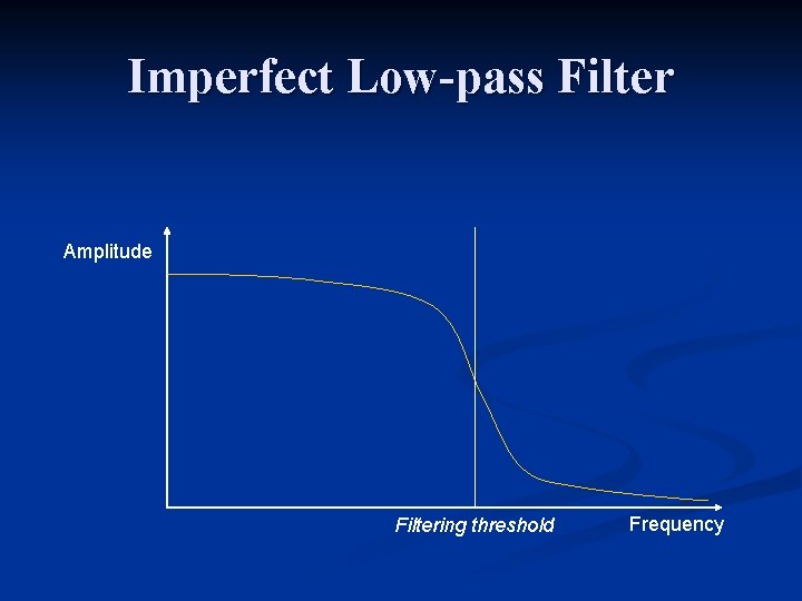 Imperfect Low-pass Filter Amplitude Filtering threshold Frequency 