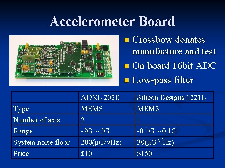 Accelerometer Board Crossbow donates manufacture and test n On board 16 bit ADC n