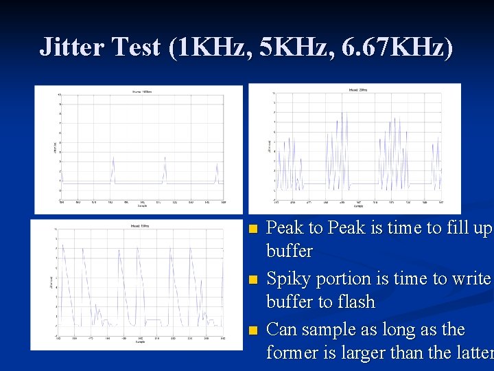 Jitter Test (1 KHz, 5 KHz, 6. 67 KHz) n n n Peak to