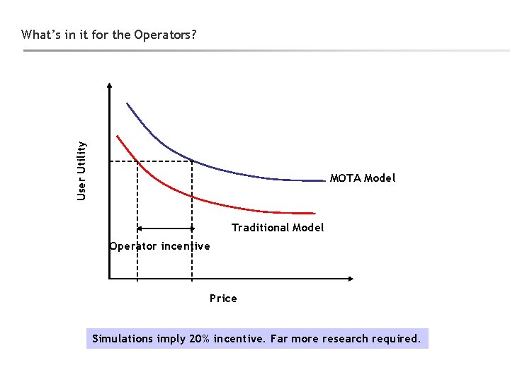 User Utility What’s in it for the Operators? MOTA Model Traditional Model Operator incentive