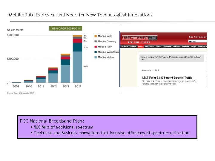 Mobile Data Explosion and Need for New Technological Innovations FCC National Broadband Plan: §