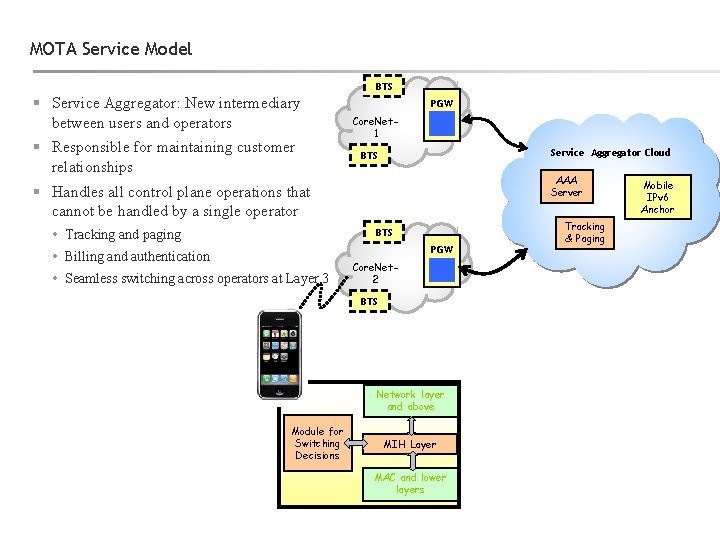 MOTA Service Model BTS § Service Aggregator: New intermediary between users and operators §