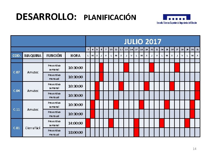 DESARROLLO: PLANIFICACIÓN JULIO 2017 COD. MAQUINA C. 07 C. 04 C. 11 C. 01