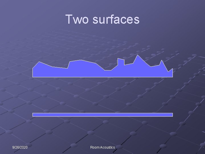 Two surfaces 9/26/2020 Room Acoustics 